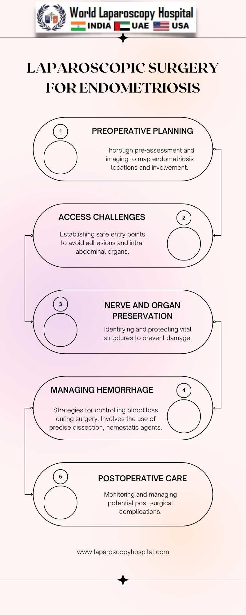 Laparoscopic Endometriosis Surgery in Pune – Advanced Treatment for Pain & Fertility